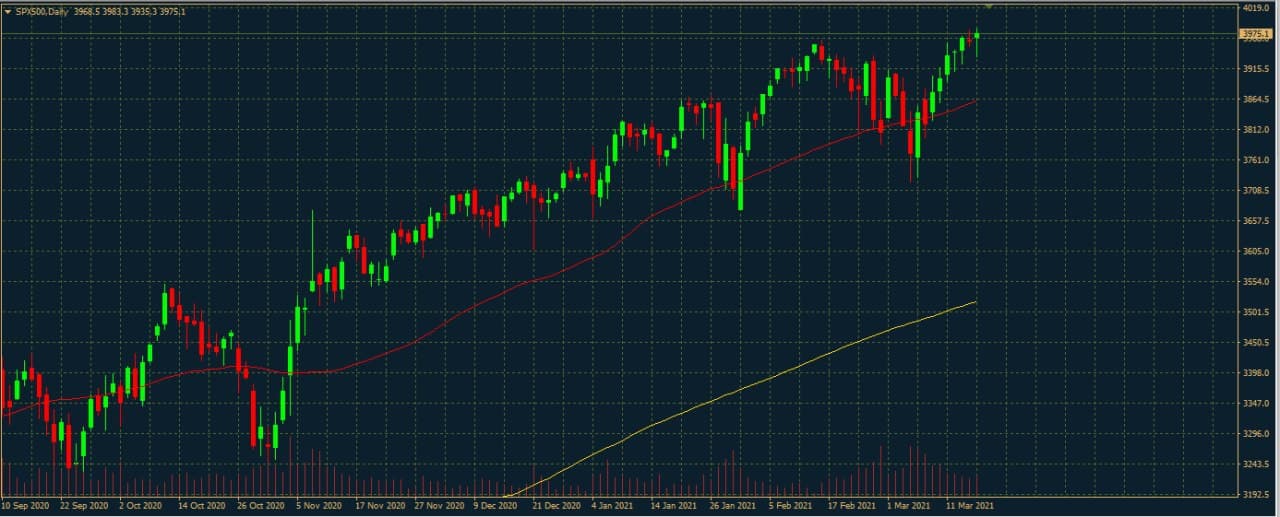 S&P 500
