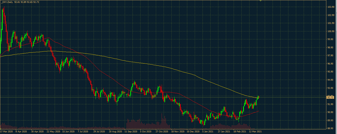 DXY