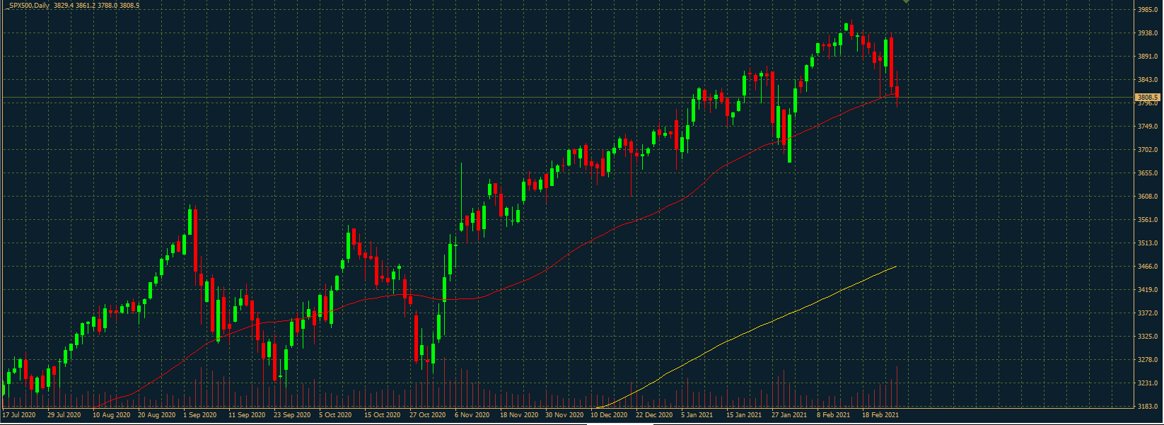 S&P500