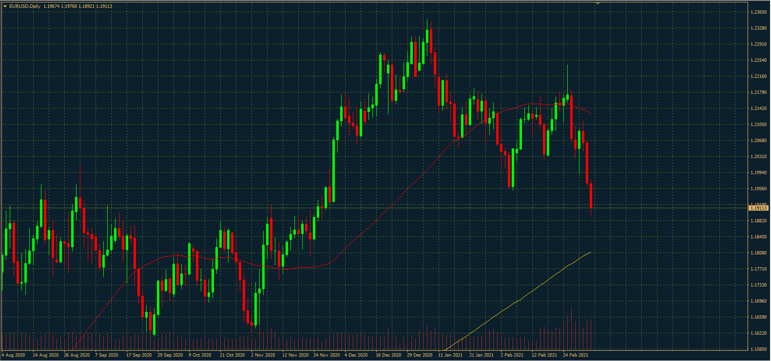 EURUSD