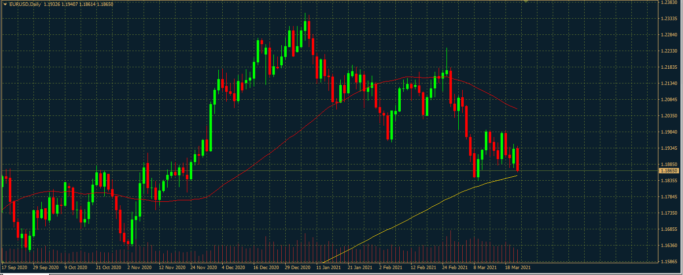 EURUSD