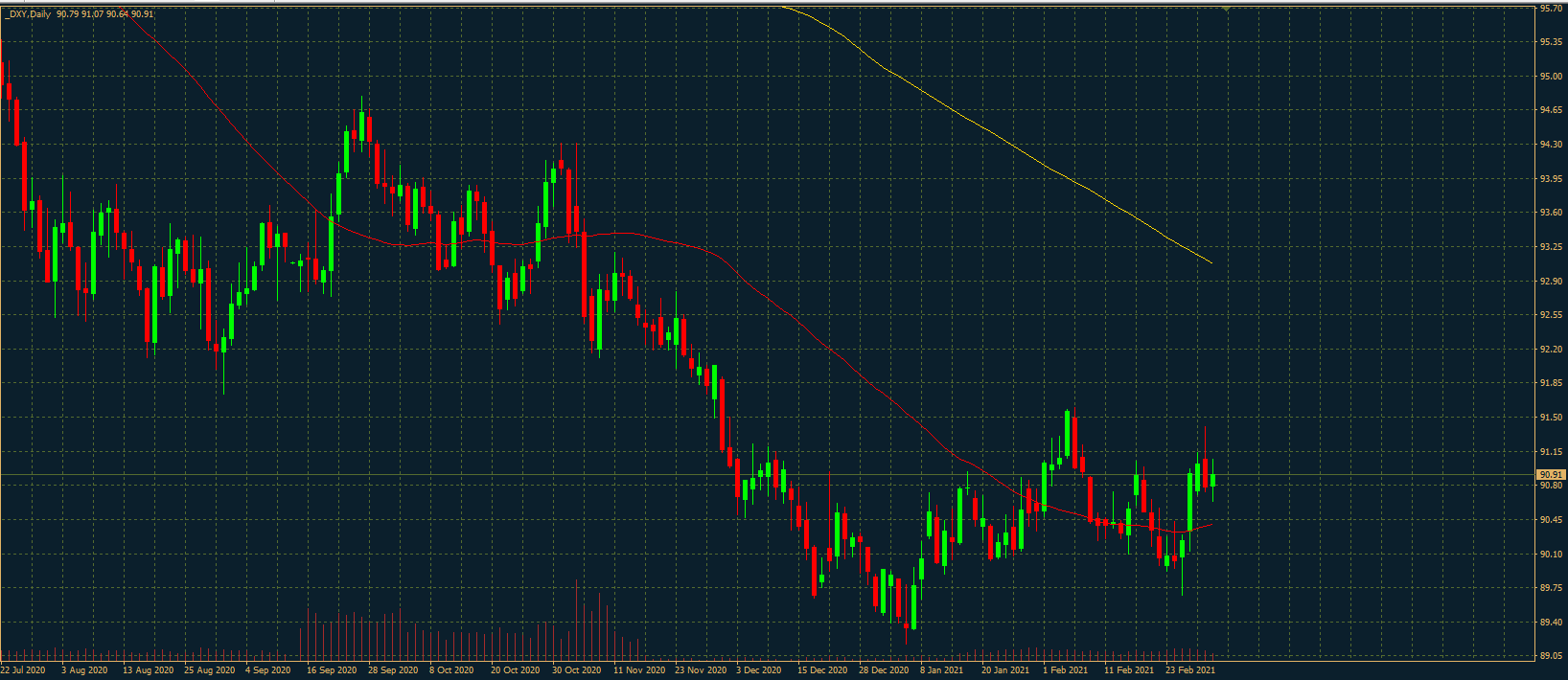 DXY