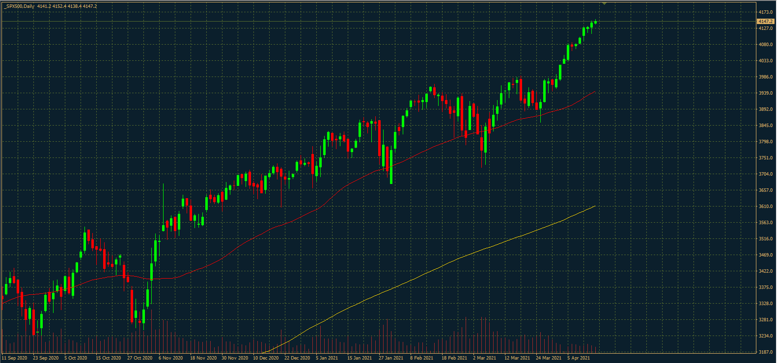 S&P500