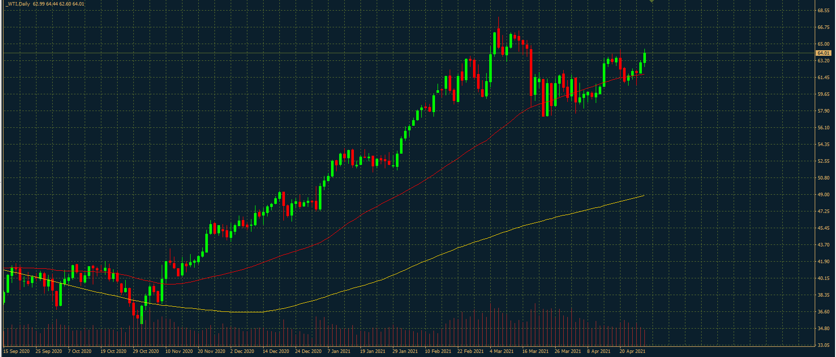 OIL.WTI