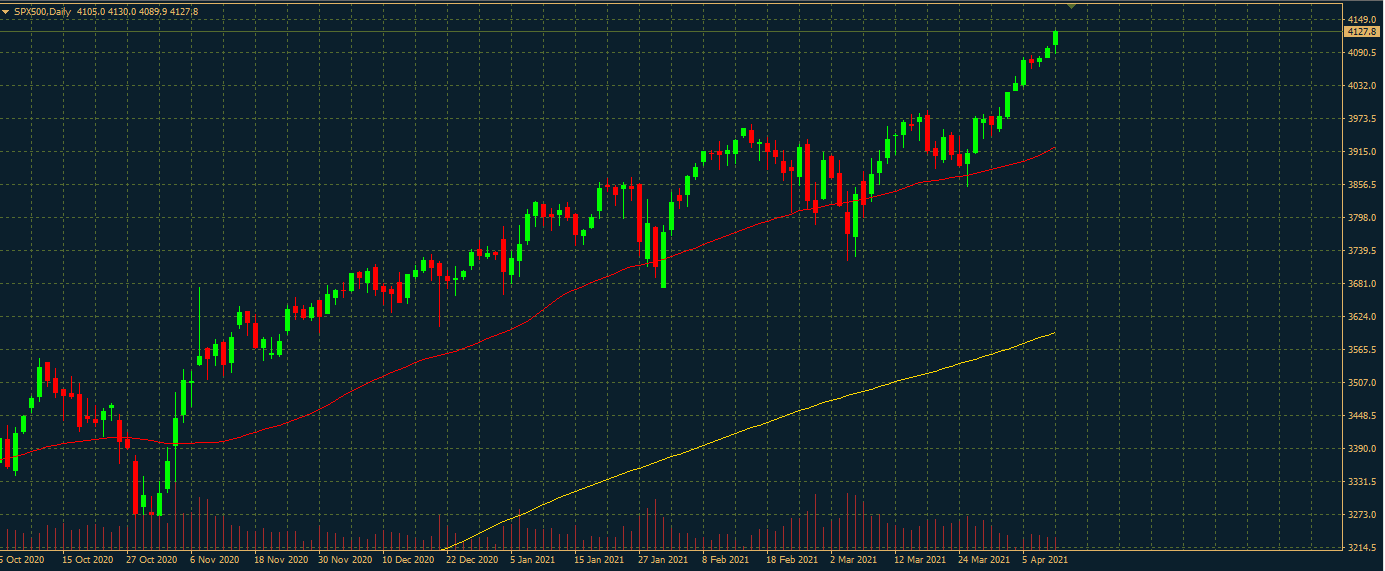 S&P 500