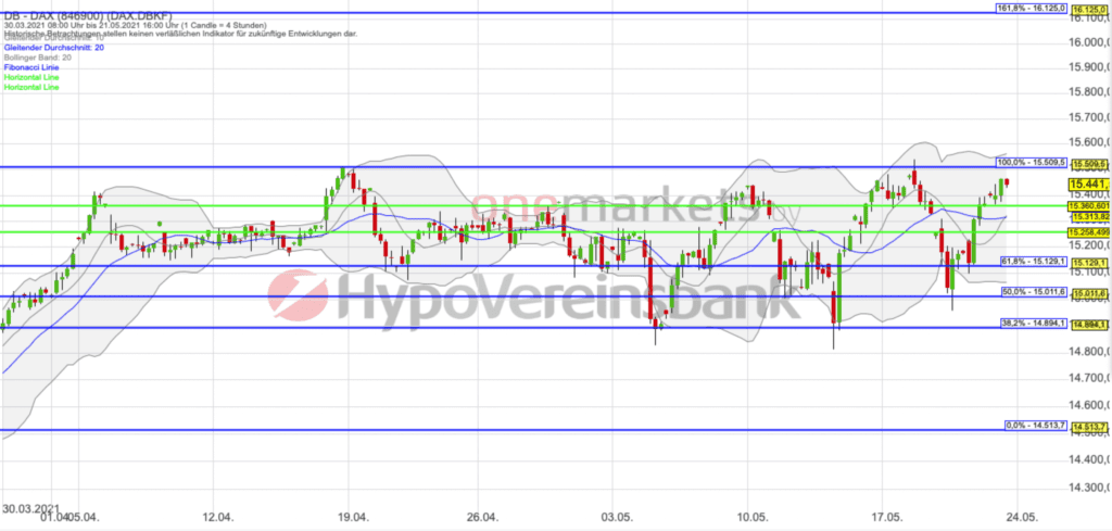 Betrachtungszeitraum: 30.03.2021– 21.05.2021. Historische Betrachtungen stellen keine verlässlichen Indikatoren für zukünftige Entwicklungen dar. Quelle: tradingdesk.onemarkets.de