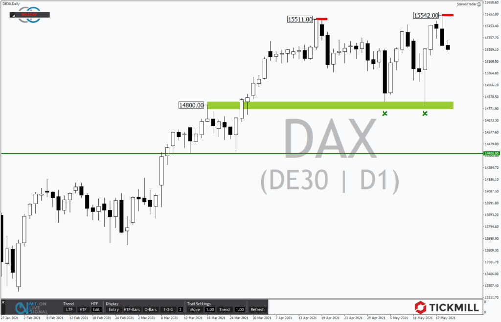 DAX so teuer wie noch nie