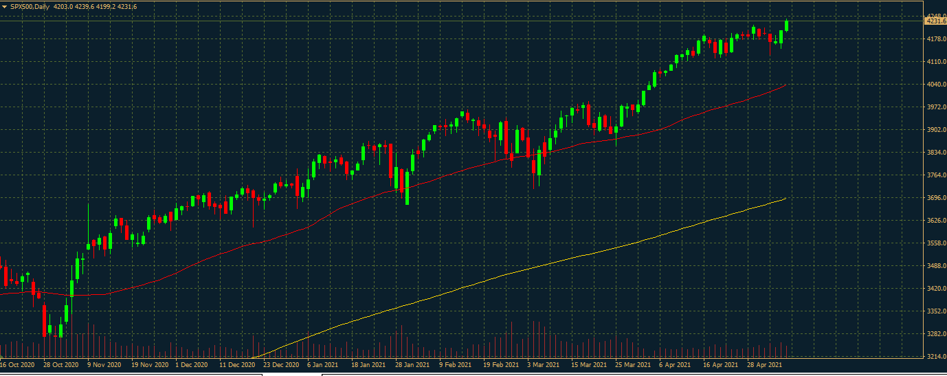 S&P 500