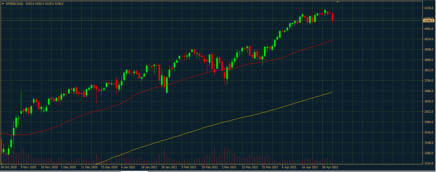 S&P 500