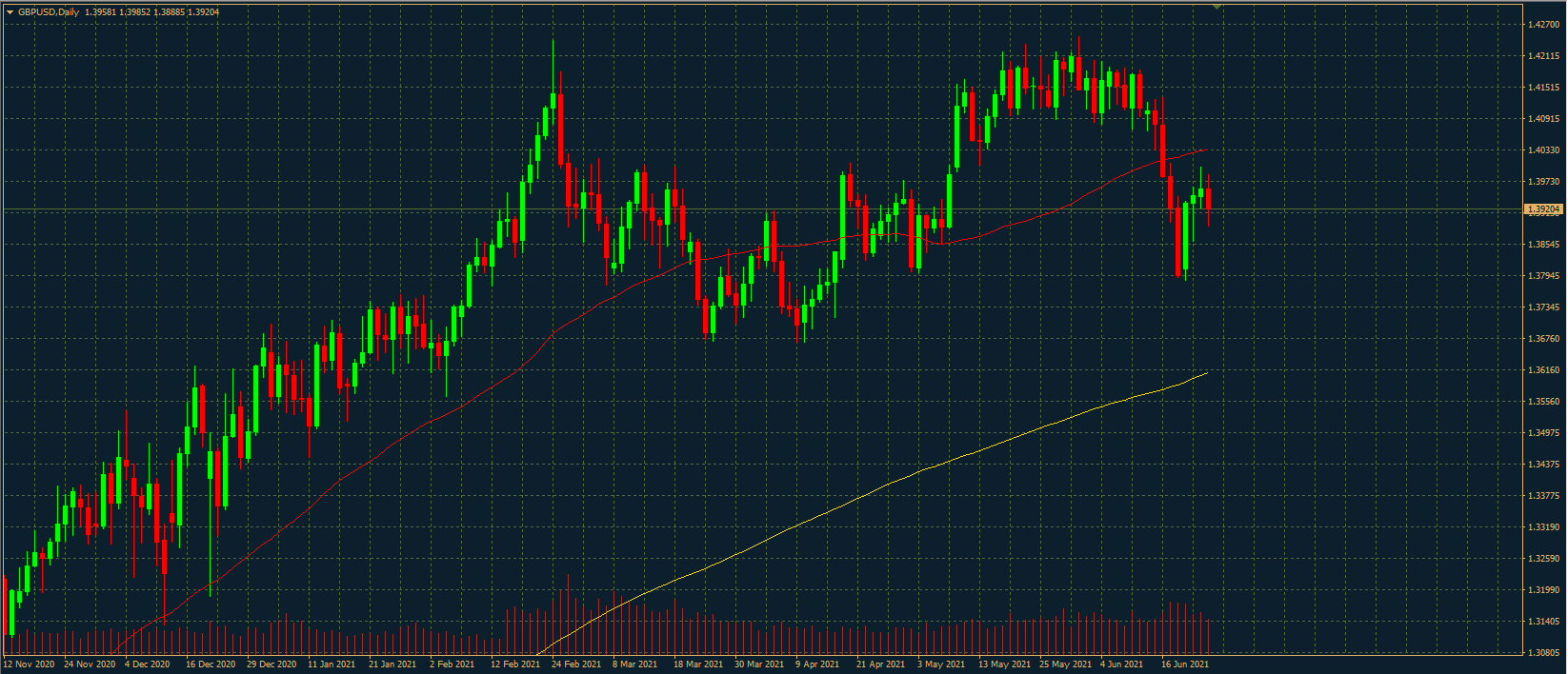 GBPUSD