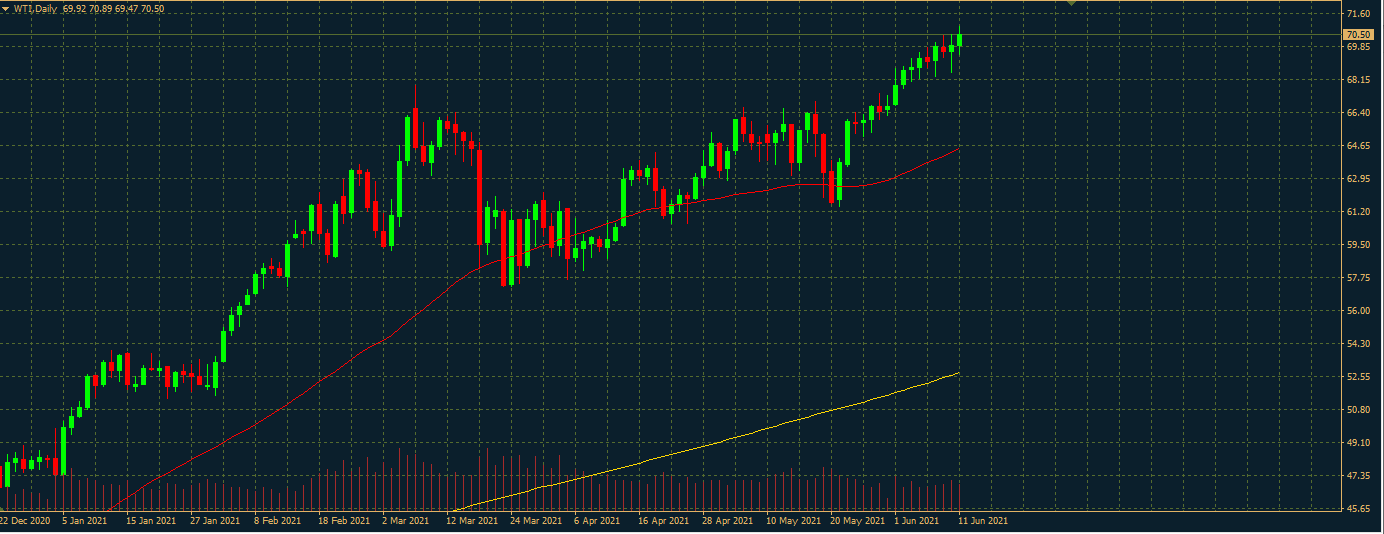 OIL.WTI