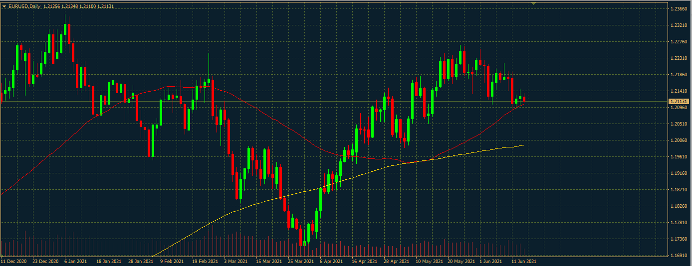 EURUSD