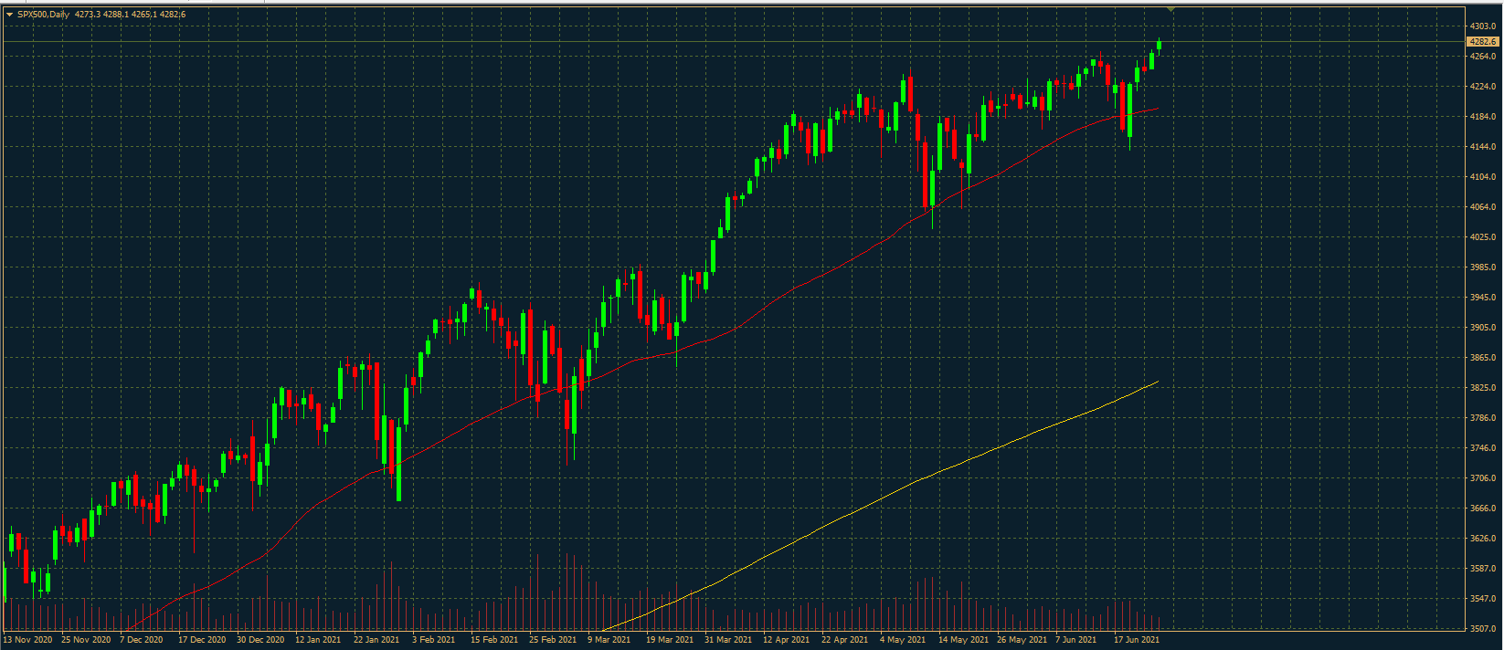 S&P500