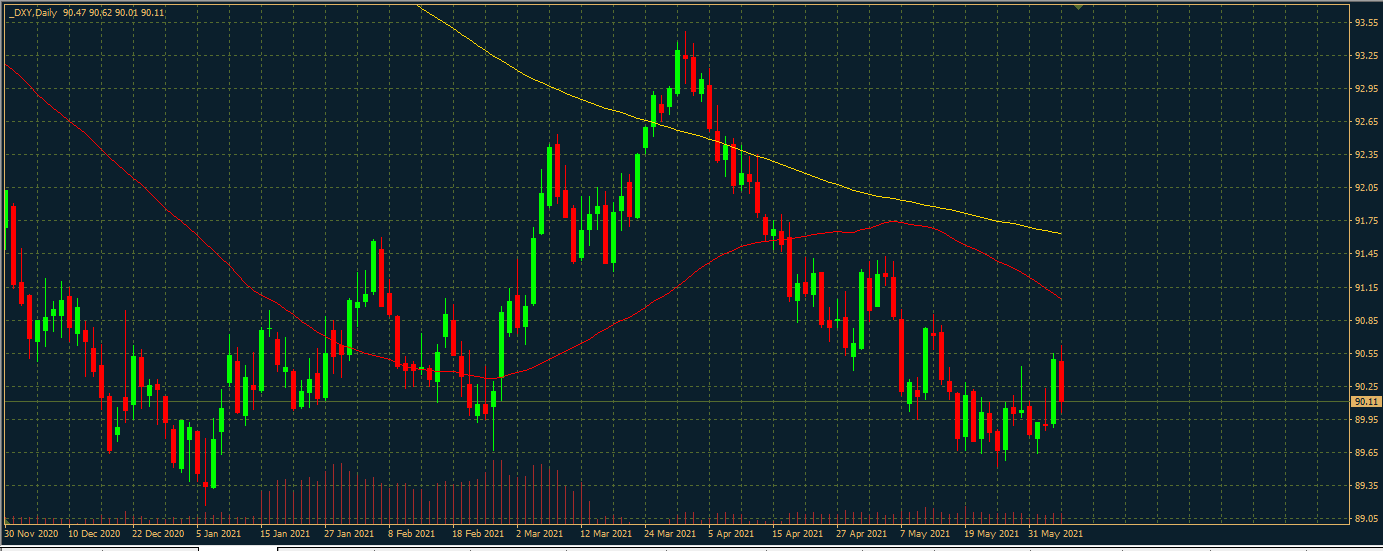 DXY