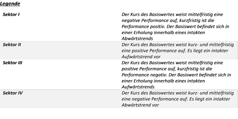 Legende_Performance-Matrix