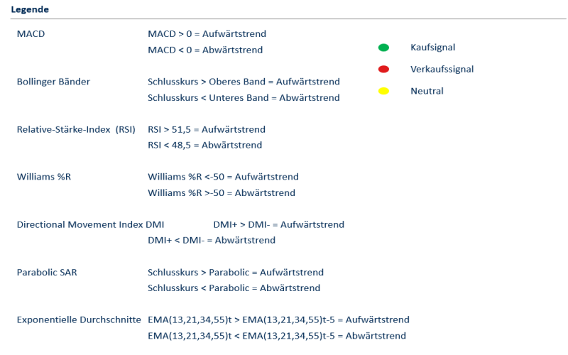Legende Screener