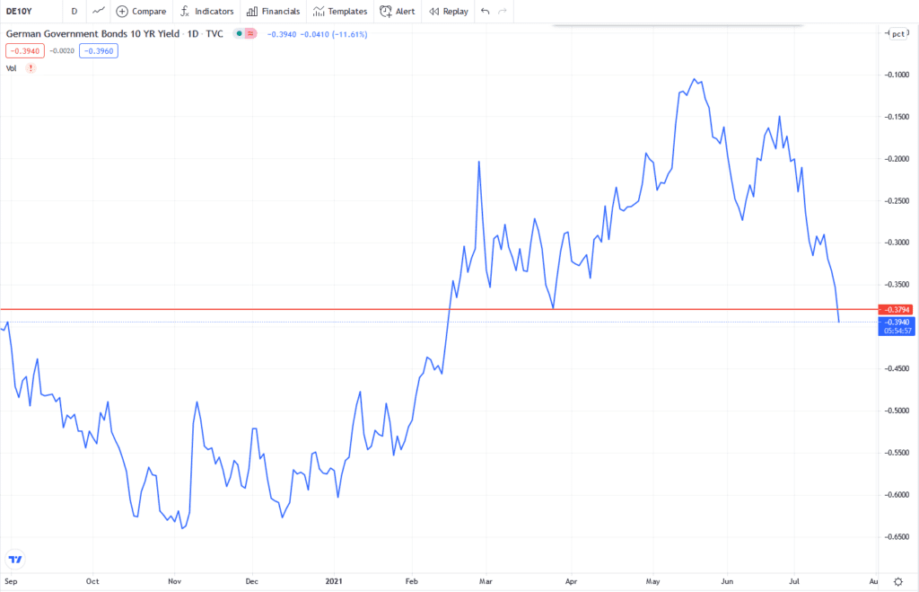Covid-19 sorgt für DAX-Ausverkauf: Reversal oder Kursrutsch auf 14.800 Punkte?