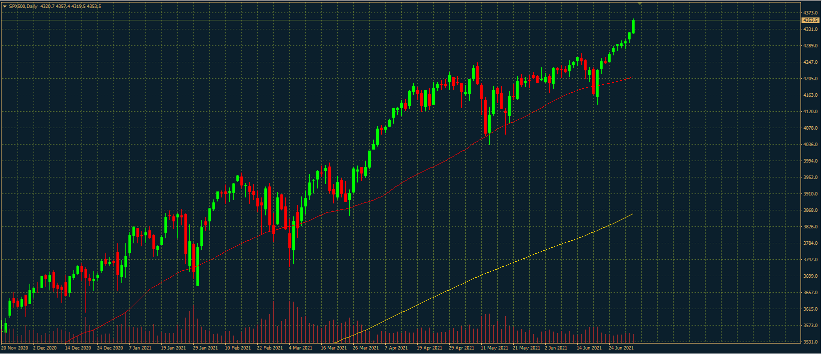 S&P500