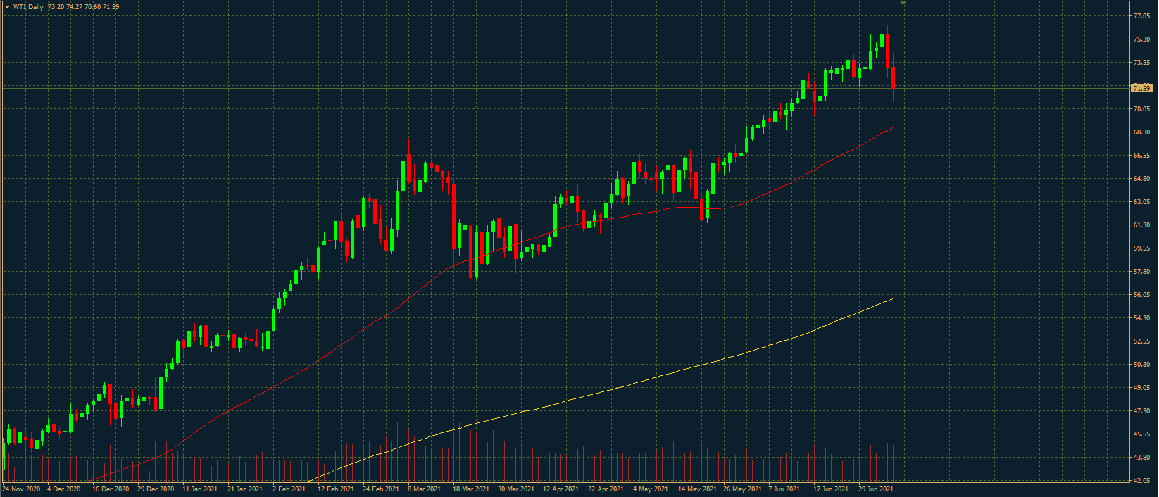 OIL.WTI