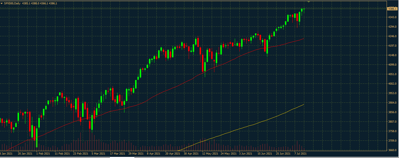 S&P 500