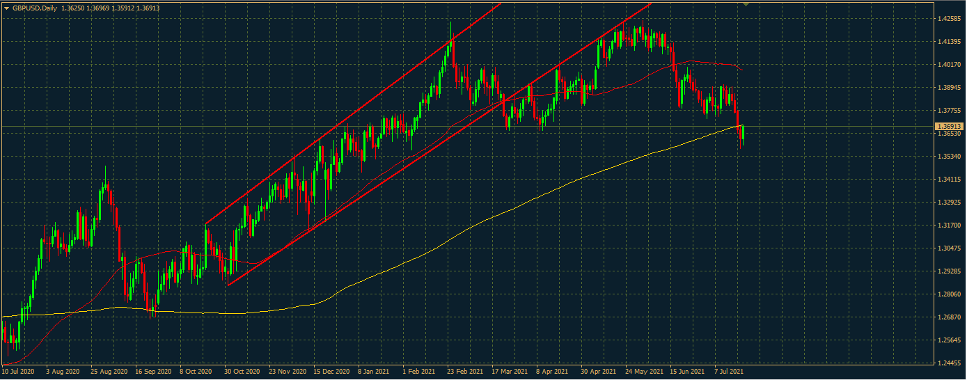 GBPUSD