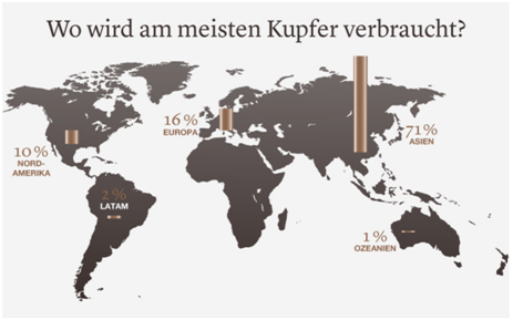 Quelle: Lombard Odier Investment Managers