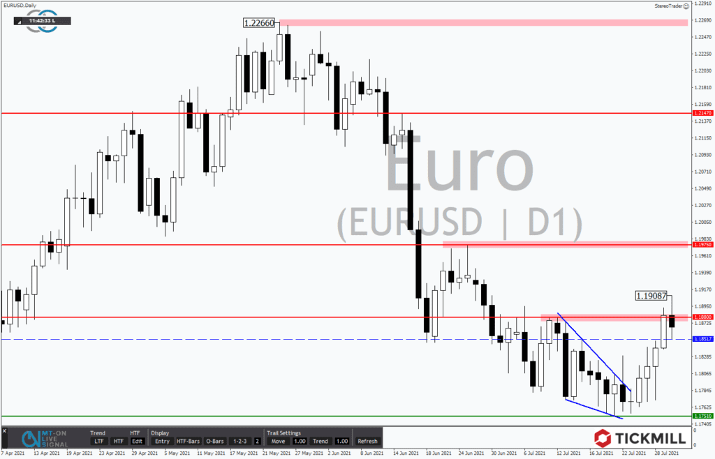 +++ Tickmill's Research am Sonntag +++ EURUSD: Ist die Zeit reif für einen Short oder meinen des die Bullen ernst?