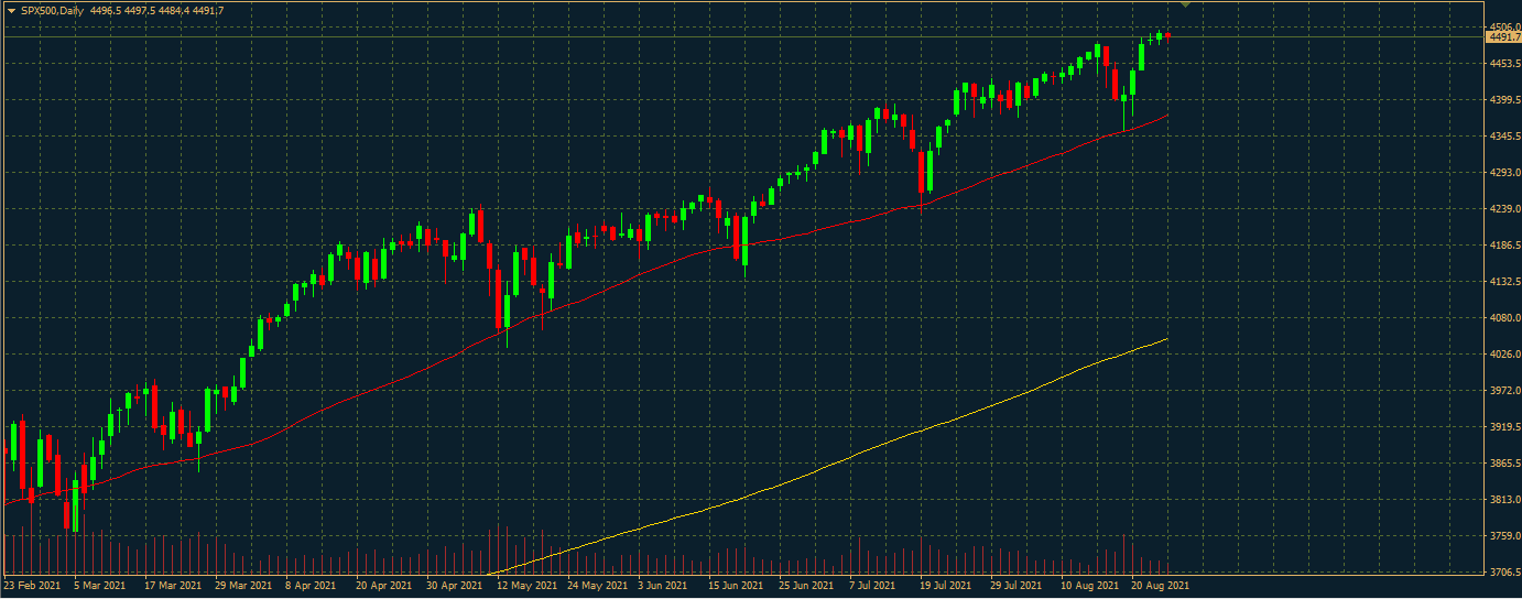 S&P 500