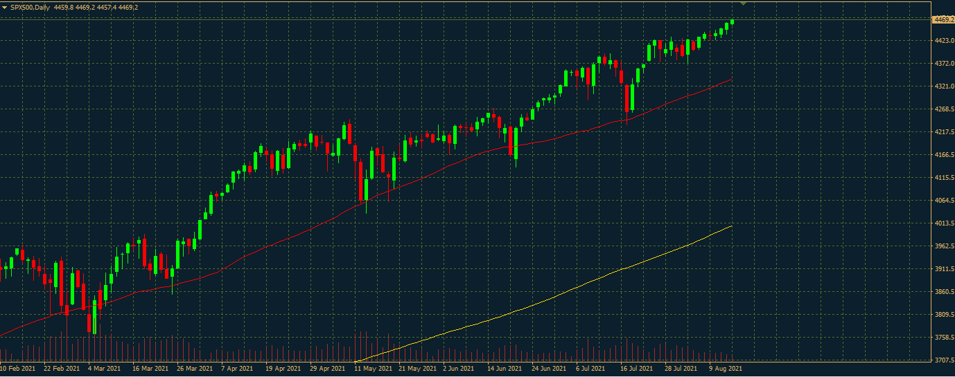 S&P 500