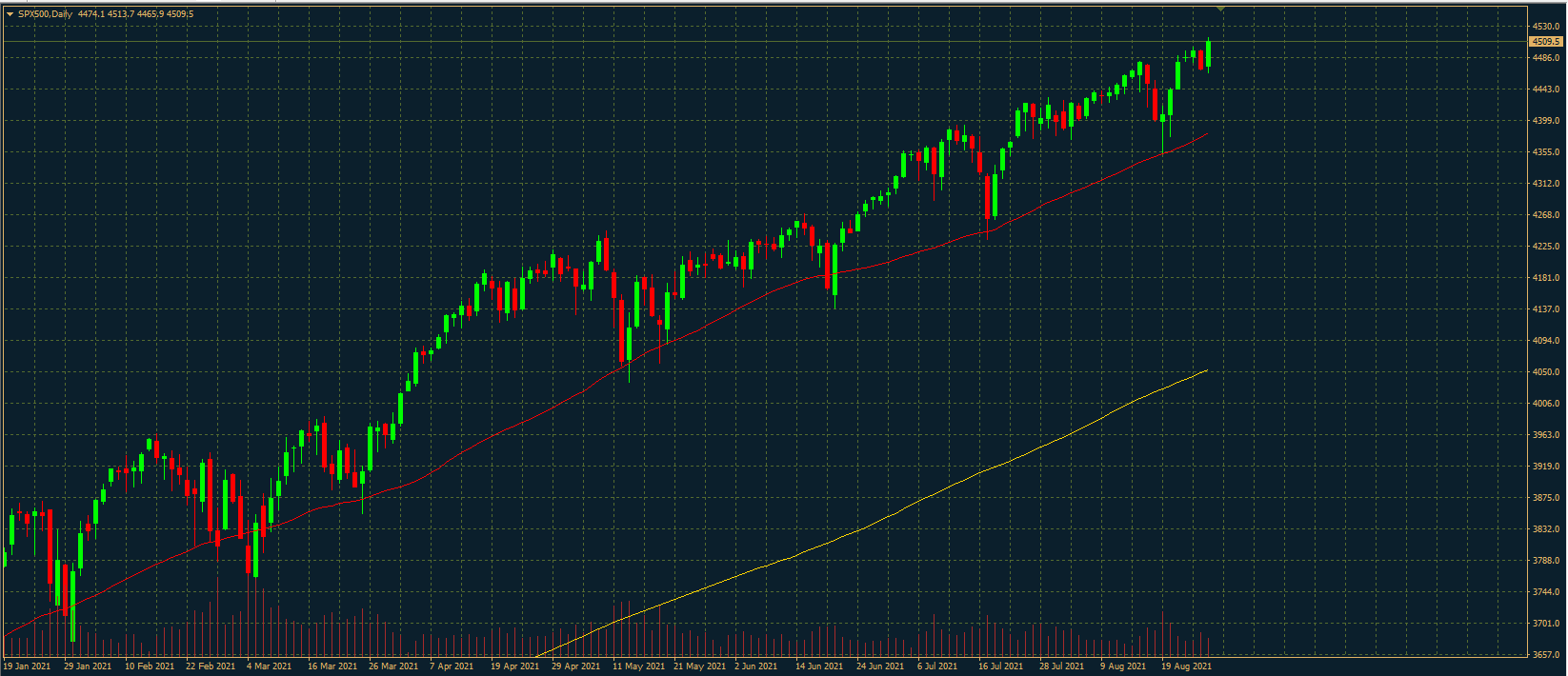 S&P500