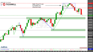 1632051715_33_Tickmills-Research-am-Sonntag-Ueber-dem-Nasdaq-100.png +++ Tickmill's Research am Sonntag +++ Über dem Nasdaq 100 ziehen dunkle Wolken auf – Teil 2