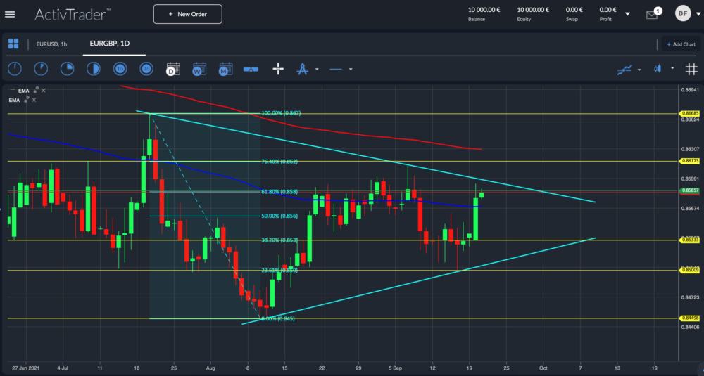 EURGBP; Quelle: ActivTrader