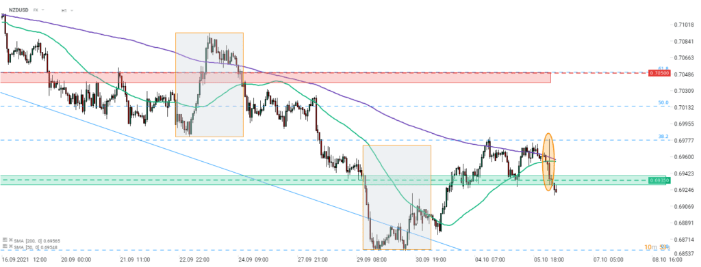 Morgenticker (06.10.2021)