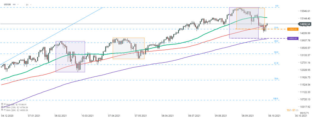 Morgenticker (07.10.2021)