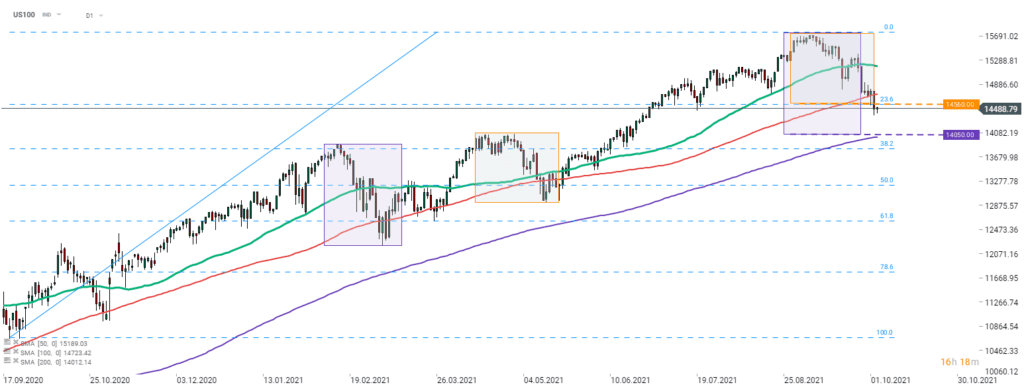 Morgenticker (05.10.2021)