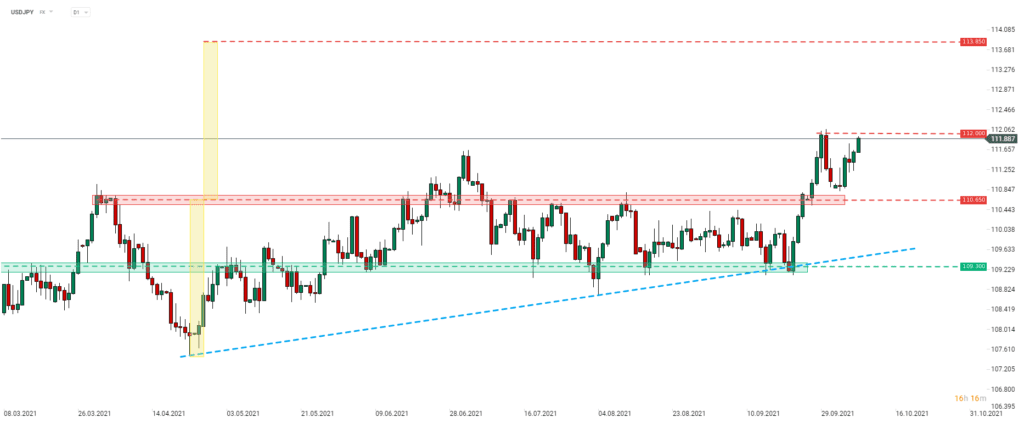 Morgenticker (08.10.2021)