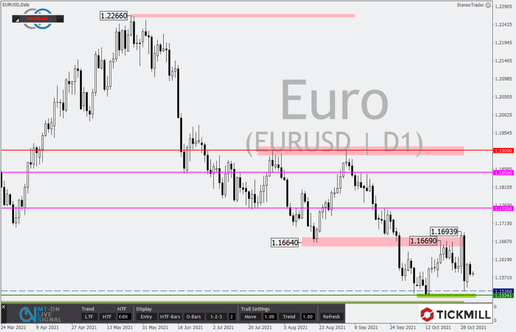 EURUSD-Analyse: Long oder Short – Wo liegen die Potentiale