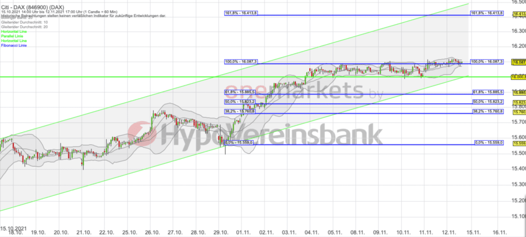 Betrachtungszeitraum: 15.10.2021– 12.11.2021. Historische Betrachtungen stellen keine verlässlichen Indikatoren für zukünftige Entwicklungen dar. Quelle:tradingdesk.onemarkets.de