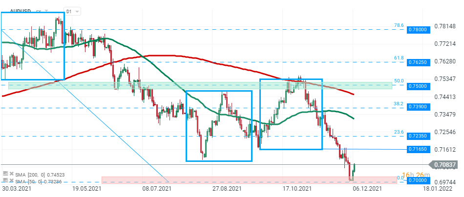 Morgenticker (07.12.2021)