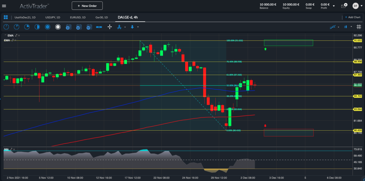 Daimler; Quelle: ActivTrader