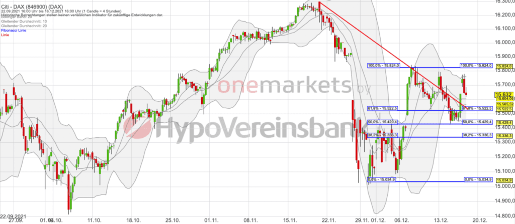 Betrachtungszeitraum: 24.09.2021– 17.12.2021. Historische Betrachtungen stellen keine verlässlichen Indikatoren für zukünftige Entwicklungen dar. Quelle:tradingdesk.onemarkets.de