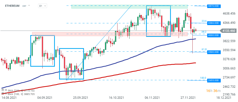 Morgenticker (06.12.2021)
