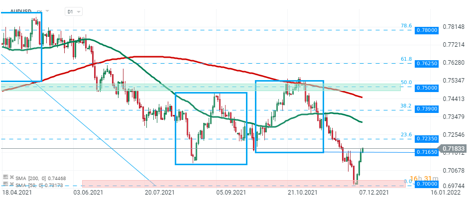 Morgenticker (09.12.2021)
