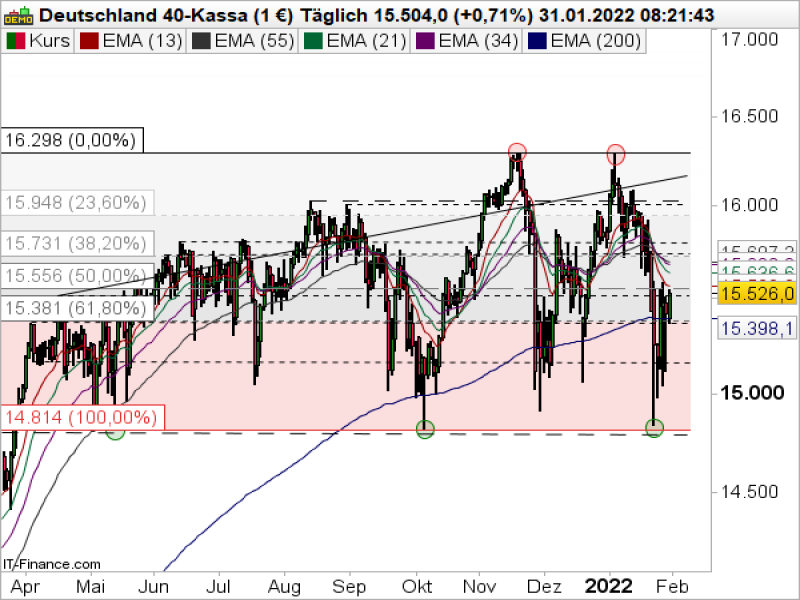 DAX_013122b