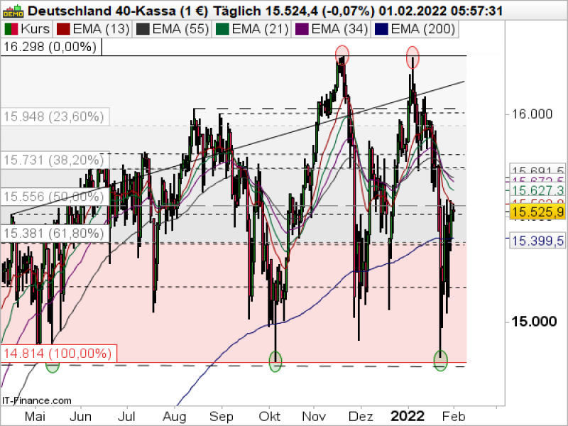 DAX_020122