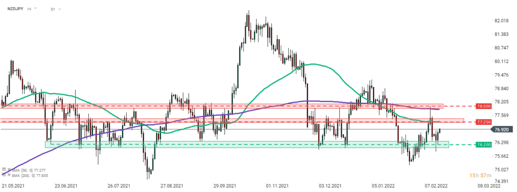 Morgenticker (16.02.2022)