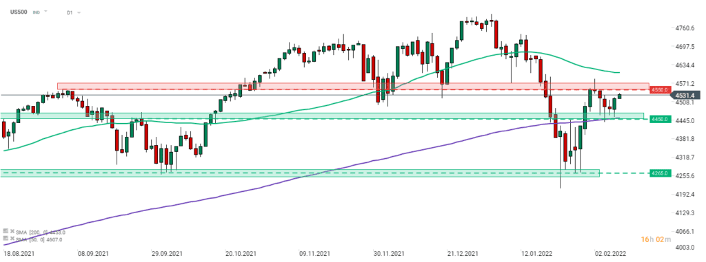 Morgenticker (09.02.2022)