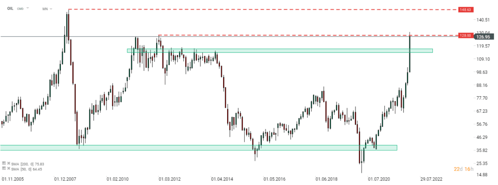 Morgenticker (08.03.2022)