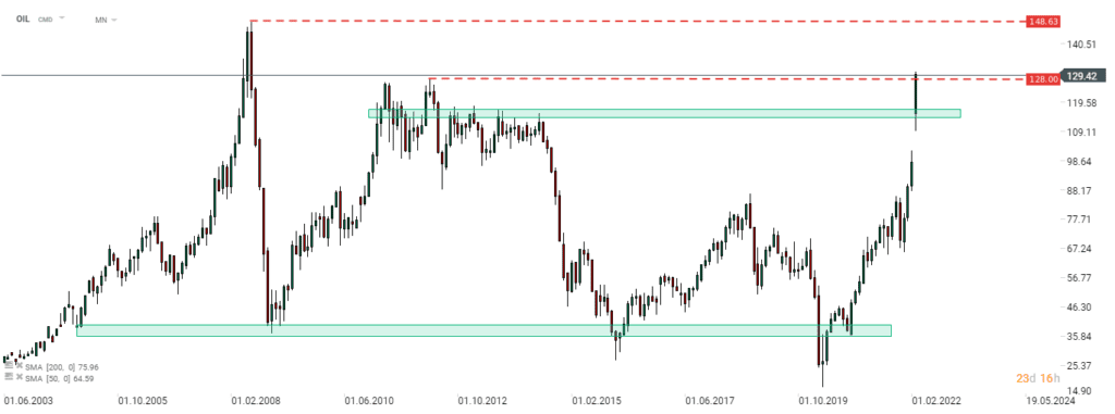 Morgenticker (07.03.2022)
