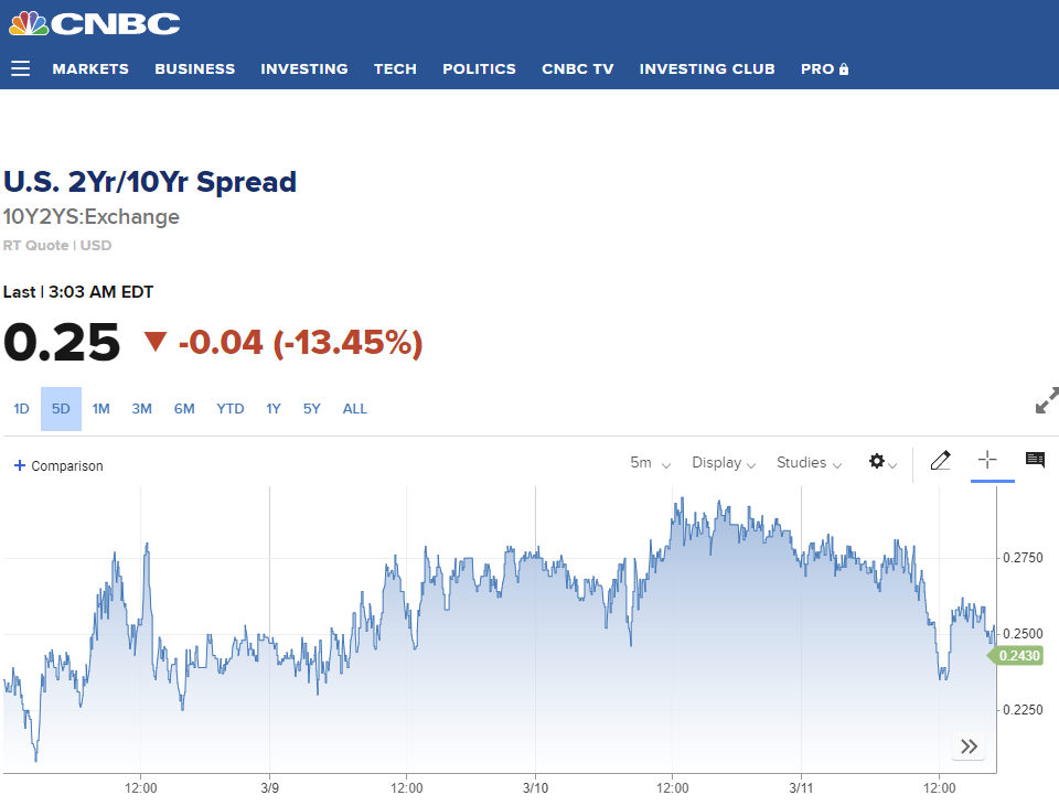 +++ Tickmill's Research am Sonntag +++ Gold im Fokus – Im Save Harbor rumpelt es gewaltig